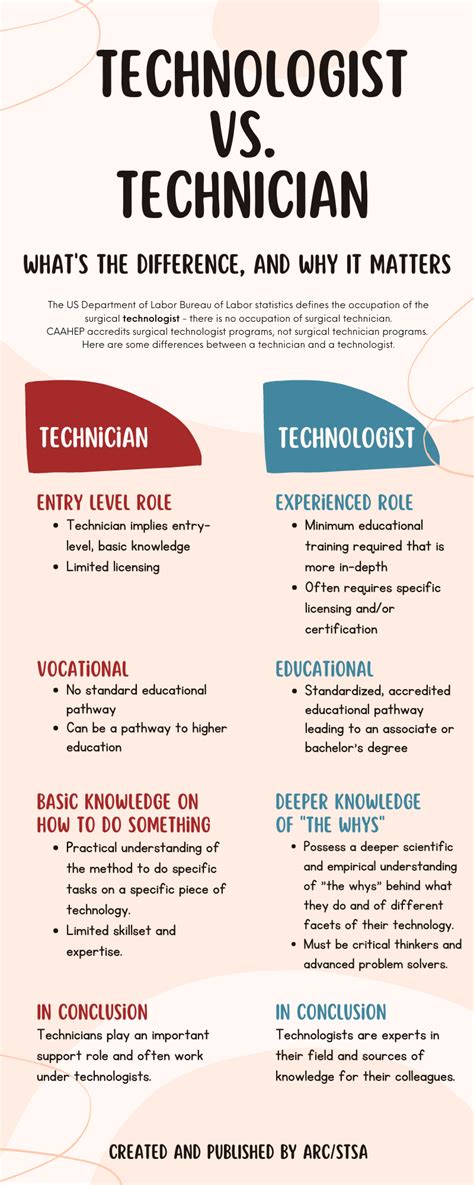 technoticia is|what is technicians.